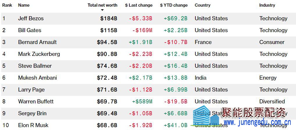 这个平台上的散户干掉了华尔街老兵!而昨夜他们在狂买特斯拉股票