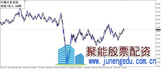 点击看大图 国学金融讲师团:一周市场分析